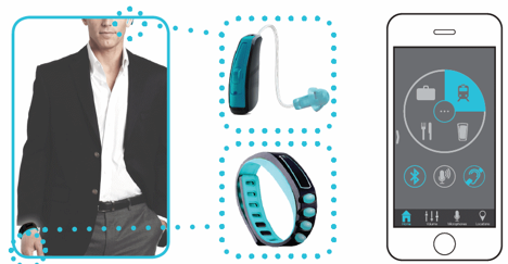 3 illustrations, from left to right:  man wearing sportcoat, white shirt, and gray slacks and wristband; close-up of black-and-turquoise wristband and earpiece; close-up of iPhone display with icons