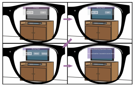 4 illustrations of a view through eyeglasses to a home entertainment system