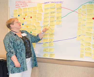Image:  Wendy Shultz pointing at the post it notes on the white board